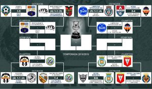 45º Torneo Copa de la liga de fútbol veteranos