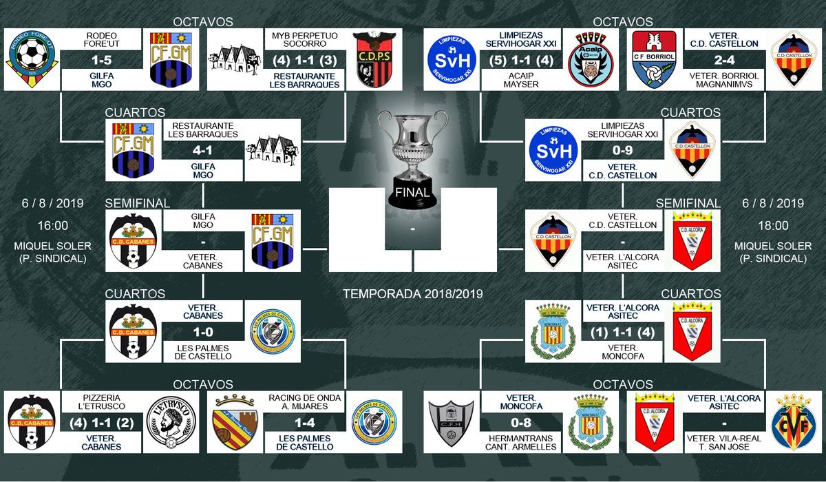 Torneo de Copa Fútbol Veteranos