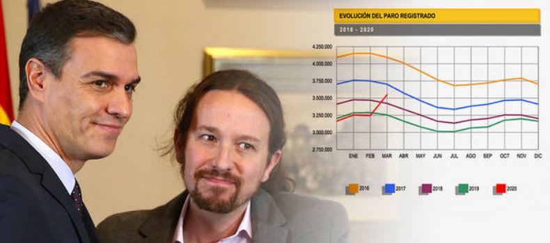 La contabilidad de los ERTE salva al Gobierno de la debacle laboral