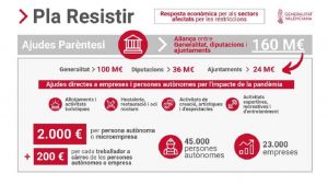 Abierta la 2ª convocatoria de Ayudas Paréntesis “Plan Resistir” en Càlig