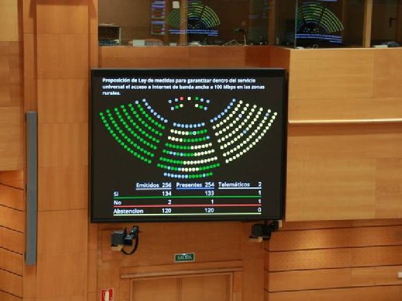 El Senado aprueba la admisión a trámite de la Proposición de Ley de Compromís de medidas para garantizar el acceso a internet de banda ancha en las zonas rurales, con la abstención del PSOE