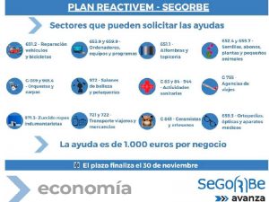 El Plan Reactivem Segorbe destina 101.359 euros a empresas y autónomos