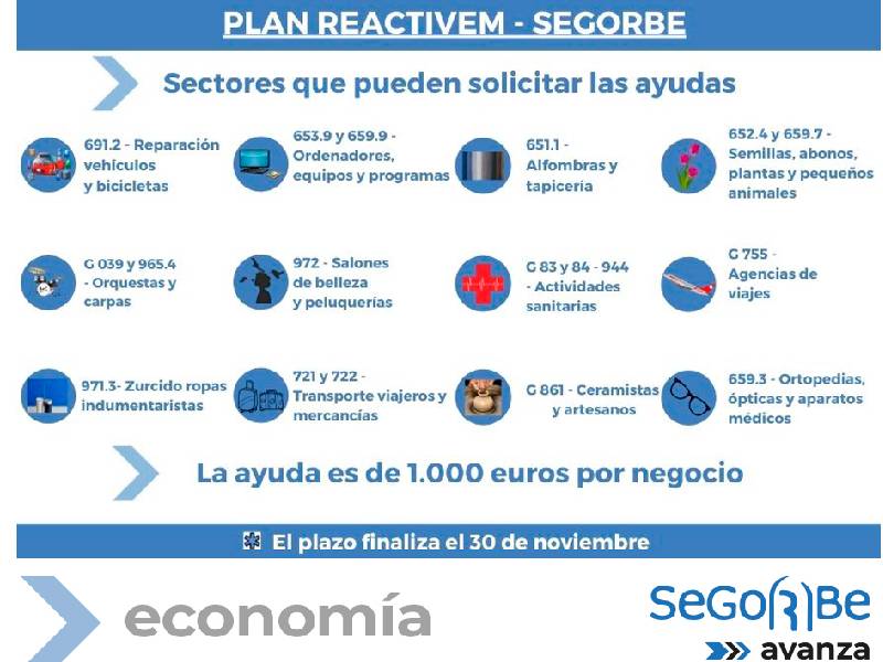 El Plan Reactivem Segorbe destina 101.359 euros a empresas y autónomos