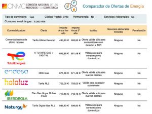 Compromís reclama una mejor información a los consumidores domésticos sobre las tarifas del gas para que conozcan como pueden ahorrar