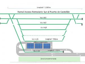 PortCastelló licita la redacción del proyecto constructivo de la estación intermodal