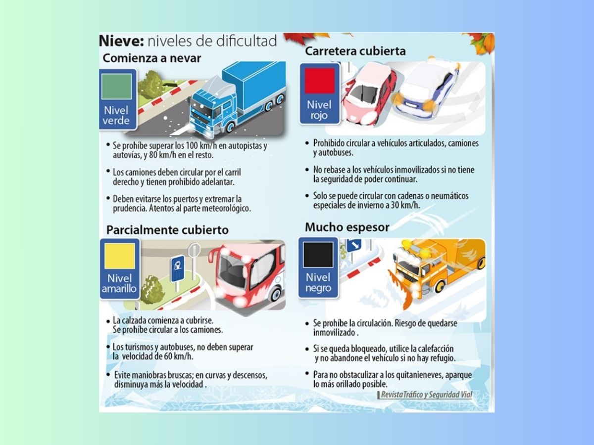 (DGT) Niveles de Alerta Por Nieve 