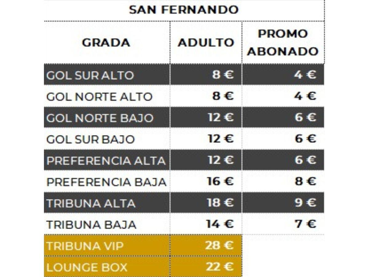 Promo especial en las entradas para recibir al San Fernando en Castalia