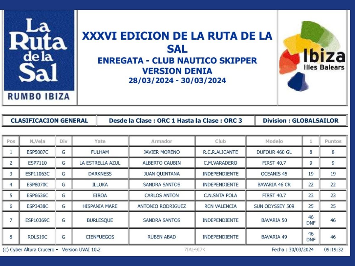 Hito de los Bomberos de Castellón en la 'Ruta de la Sal 2024'-Clasificación