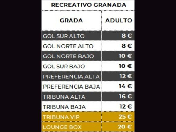 Disponibles las entradas para recibir al Granada en Castalia