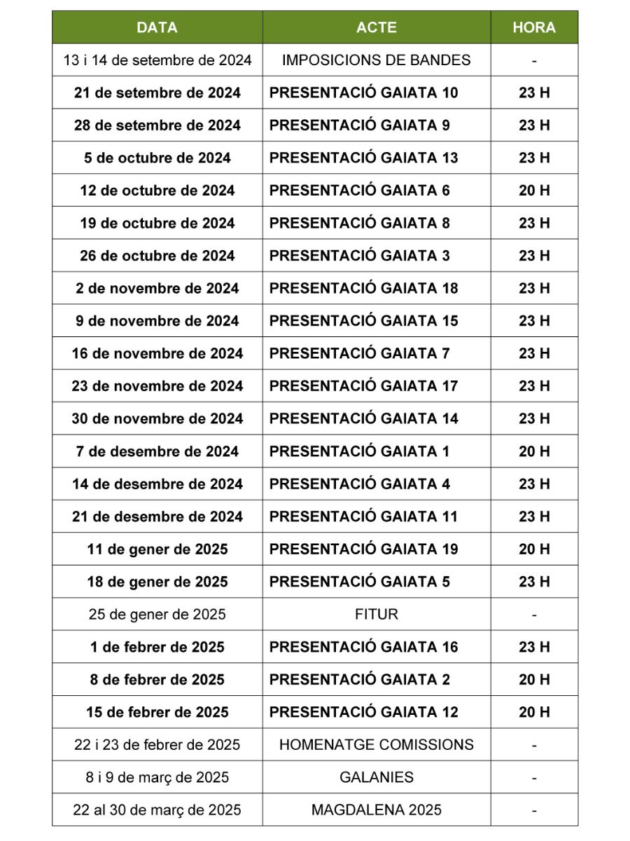 Calendario de presentación de las 19 comisiones de Magdalena 2025