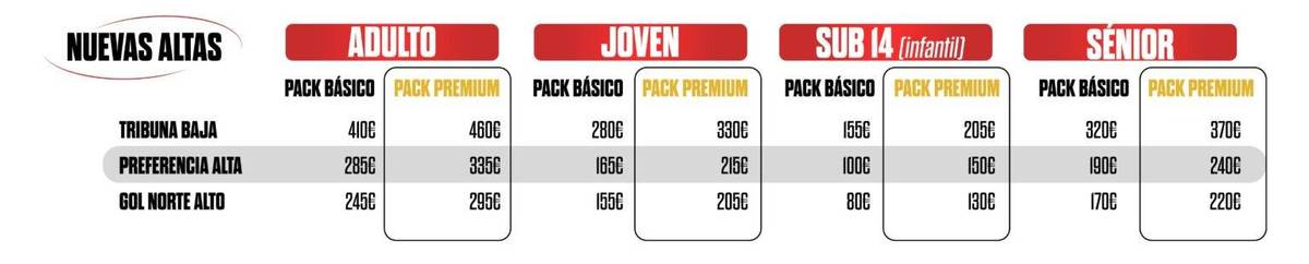 Las zonas disponibles (en los sectores donde hay disponibilidad) para obtener el abono son: Gol Norte Alto, Preferencia Alta y Tribuna Baja.