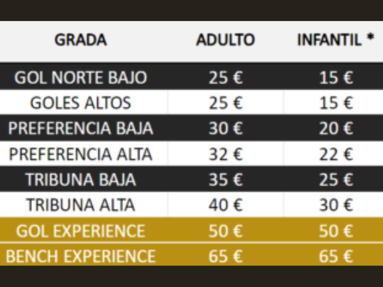 El partido contra el Málaga CF ha sido catalogado como de alto riesgo, por lo que el domingo no se realizará venta de entradas en taquillas.