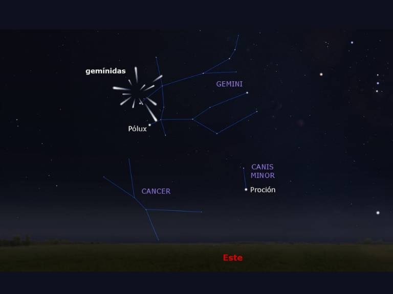 Debido a su velocidad moderada de 35 km/s, los meteoros de las Gemínidas dejarán trazas largas y brillantes que serán visibles durante varios segundos.