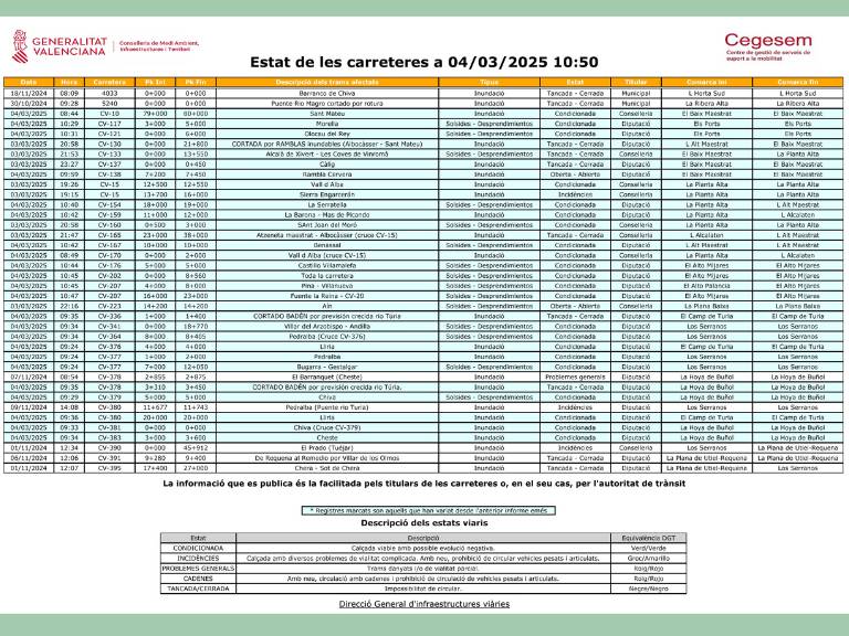 Emergencias y la DGT señalan la existencia de "puntos negros" para la circulación y el corte total de varios tramos de carreteras clave en ambas provincias.